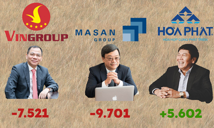 'Vua tiền mặt' Hòa Phát vừa cất thêm 5.600 tỷ đồng vào 'két' chỉ trong quý đầu năm, thứ tự các đại gia lắm tiền còn lại xáo trộn mạnh mẽ