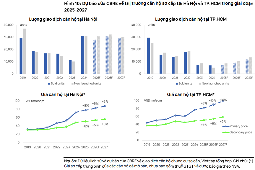 Bất Động Sản Hà Nội 2025 – Sức Nóng Từ Nguồn Cung Và Tinh Gọn Bộ Máy Hành Chính