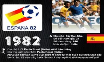 Nhìn lại 20 mùa World Cup khiến cả hành tinh không ngủ Nhìn lại 20 mùa World Cup khiến cả hành tinh không ngủ