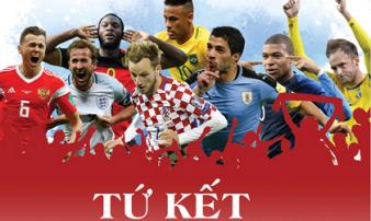 Tứ kết World Cup: Bát đại anh hùng tranh bá, sục sôi ngôi vương Tứ kết World Cup: Bát đại anh hùng tranh bá, sục sôi ngôi vương