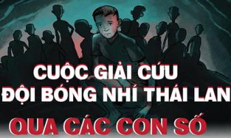Giải cứu đội bóng Thái Lan: Những con số đáng sợ nhất Giải cứu đội bóng Thái Lan: Những con số đáng sợ nhất