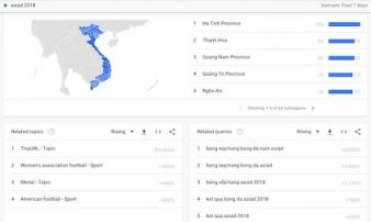 Google Việt Nam: ASIAD 2018 “nóng” nhất internet tuần qua Google Việt Nam: ASIAD 2018 “nóng” nhất internet tuần qua