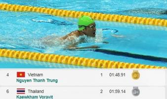 Asian Paragames 2018: Nguyễn Thành Trung giành HCV đầu tiên cho Việt Nam Asian Paragames 2018: Nguyễn Thành Trung giành HCV đầu tiên cho Việt Nam