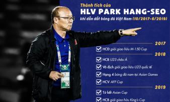 Vì sao VFF chưa thể gia hạn hợp đồng với HLV Park Hang-seo? Vì sao VFF chưa thể gia hạn hợp đồng với HLV Park Hang-seo?