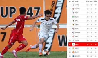 HAGL vơi nỗi lo xuống hạng sau trận thắng đậm Hải Phòng HAGL vơi nỗi lo xuống hạng sau trận thắng đậm Hải Phòng