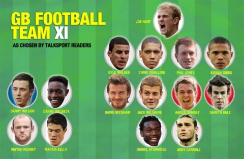 talkSPORT readers GB football team