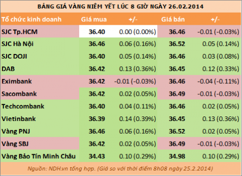 gia-vang-hom-nay26