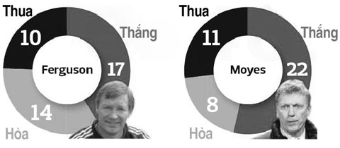 sir-alex-bao-ve-david-moyes1