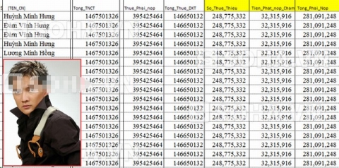 tong-thu-nhap3