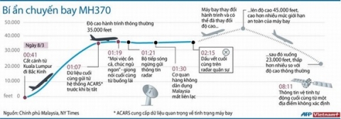 lo-trinh-may-bay-mat-tich1