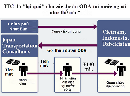 quan-chuc-duong-sat-nhan-hoi-lo-16-ty-1