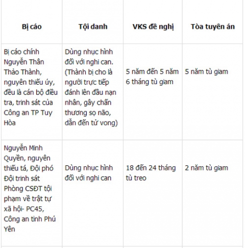 cong-an-dung-nhuc-hinh-31