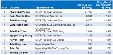 pham-nhat-vuong-41