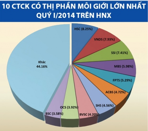 thi-truong-chung-khoan-1