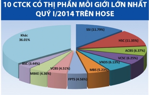 thi-truong-chung-khoan-2