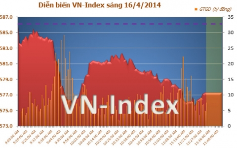 chi-so-vn-index