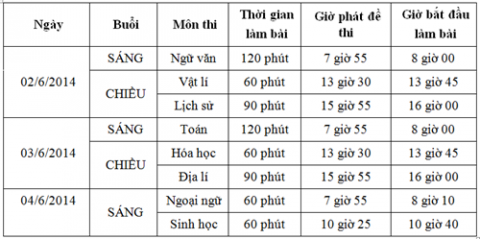 thi-tot-nghiep-301