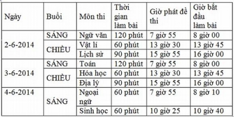 thi-tot-nghiep-thpt-2014-sang-nay2