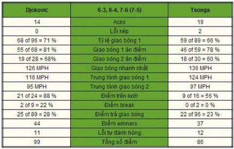 djokovic-tsonga-v4-wimbledon-0