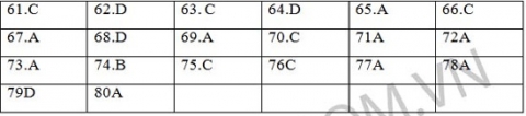 dap-an-anh-ma-163-1