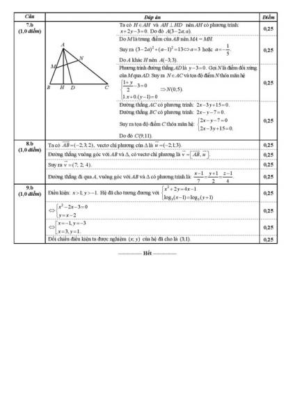 dap-an-de-thi-toan-b-75