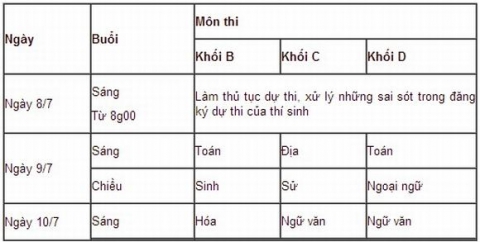 thi-dai-hoc-2014-dot-2-1