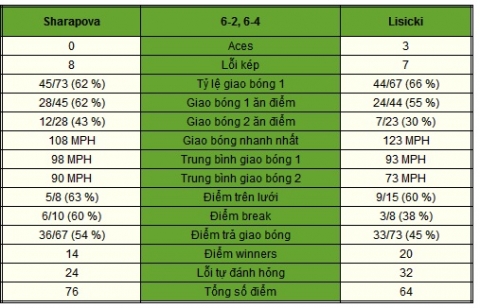 sharapova-lisicki-1