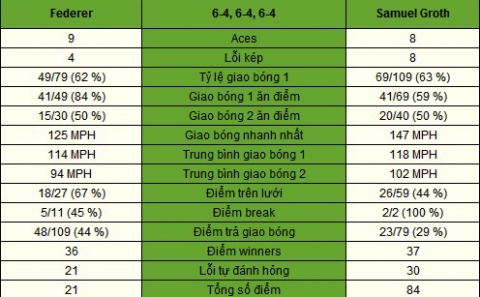 thong-so-tran-federer-samuel