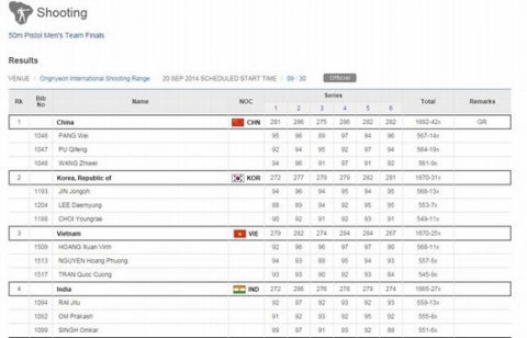 ban-sung-asiad-17-2