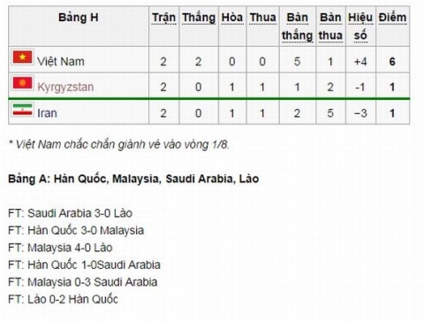 lich thi dau bong da nam ASIAD 2014, ASIAD 2014, bong da nam ASIAD 2014,  lịch thi đấu ASIAD, ASIAD