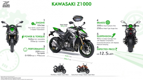 sieu-xe-Kawasaki-Z1000-2014