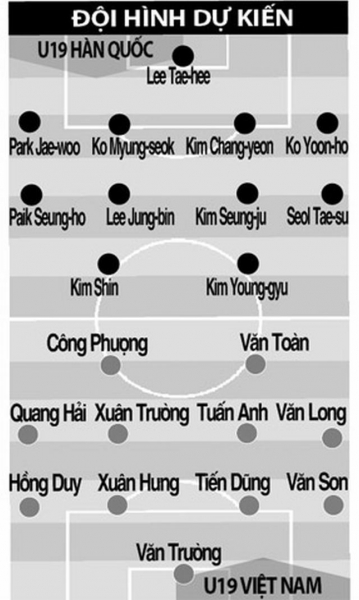  u19 viet nam vs u19 han quoc, u19 han quoc vs u19 viet nam, U19 viet nam, u19 han quoc, u19 chau a, giai u19 chau a, 