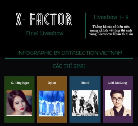 x-factor-2014-lo-dien-thi-sinh-duoc-khan-gia-binh-chon-nhieu-nhati1