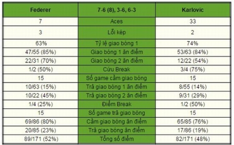 federer-karlovic-1