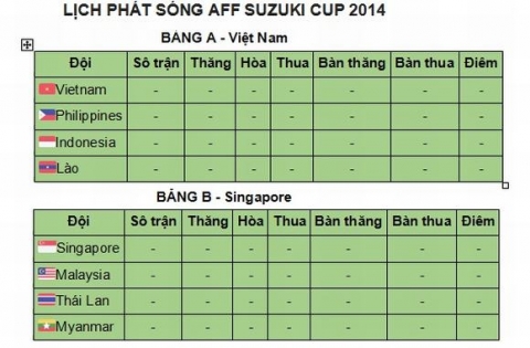 AFF Suzuki Cup 2014, giai bong da vo dich dong nam a,bong da viet nam, AFF Suzuki Cup, lich phat song AFF Suzuki Cup 2014