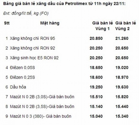 gia-xang-giam1