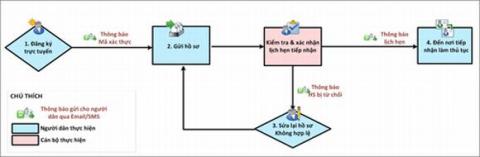 doi-giay-phep-lai-xe-1