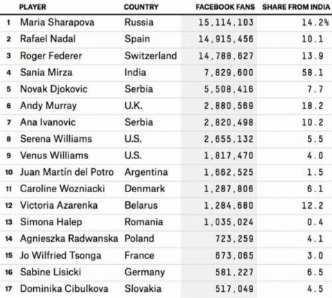 federer-djokovic-1