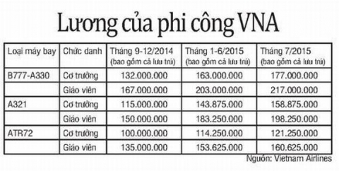vietnam-airlines1-1421118079