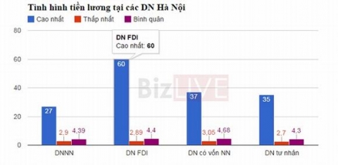 tien-luong-doanh-nghiep2-1421482360