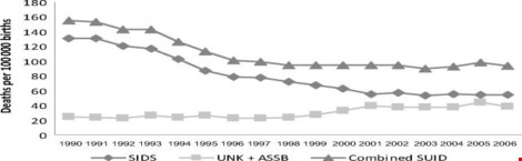 Hội chứng đột tử ở trẻ nhỏ không liên quan đến vắc-xin - 1
