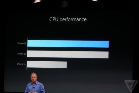 iPhone SE giá rẻ trình làng, cấu hình ngang iPhone 6s - 3