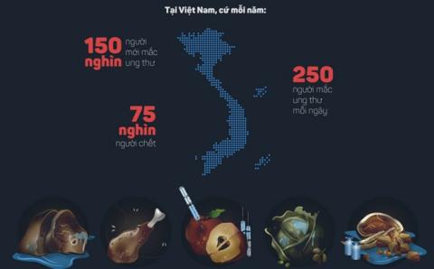 Rau thit ban: Ai la nguoi chet truoc? hinh anh