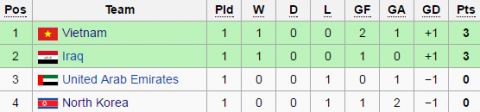 U19 Việt Nam: Đội quân bị hắt hủi bỗng có cửa dự World Cup - Ảnh 1.