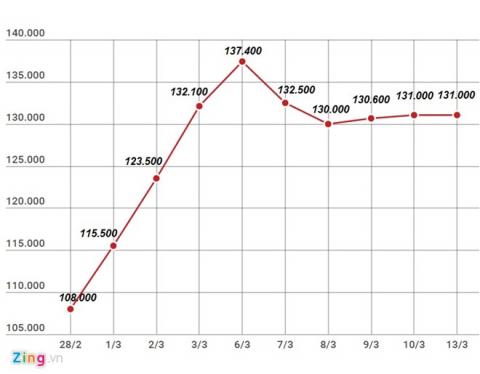 Chi 1.900 ty, ba chu Vietjet du kien thu ve gan 3.000 ty dong hinh anh 1