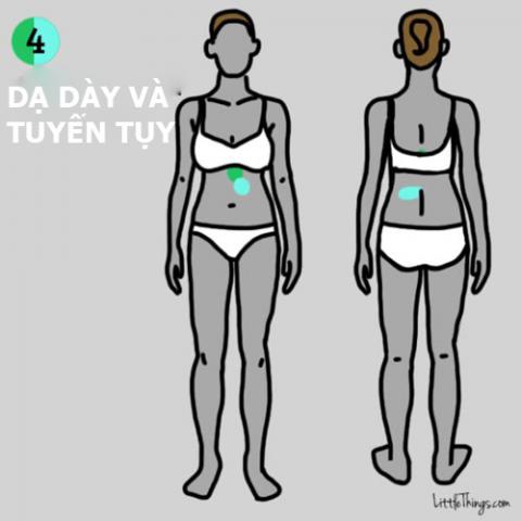 9 vi tri dau tren co the canh bao benh nguy hiem - 4