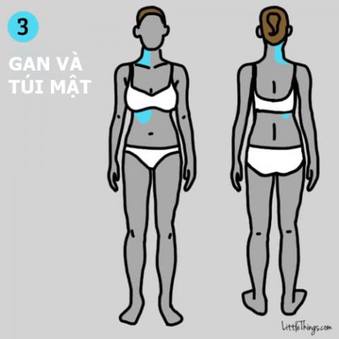 9 vi tri dau tren co the canh bao benh nguy hiem - 3