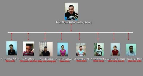 Các trợ thủ thân cận của ông trùm ma túy Hoàng Béo là ai? - Ảnh 2. Các trợ thủ thân cận của ông trùm ma túy Hoàng Béo là ai? - Ảnh 2.