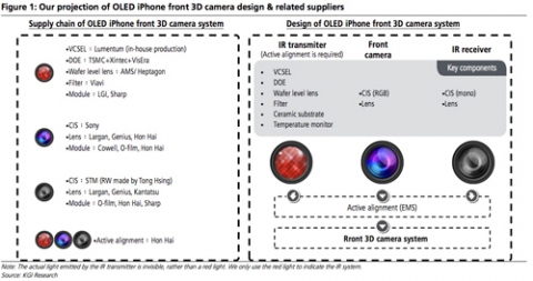 Tất tật những tin đồn về iPhone X – vũ khí bí ẩn mới của Apple - 6