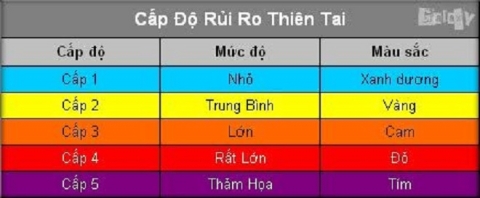 Bão số 10: Lần đầu tiên Việt Nam đưa ra mức cảnh báo đỏ - 2